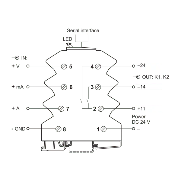 Cabur X756360 Threshold monitoring For analogue signal