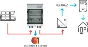 Quadro elettrico DC Campo 600V 2 stringhe in parallelo Cabur per