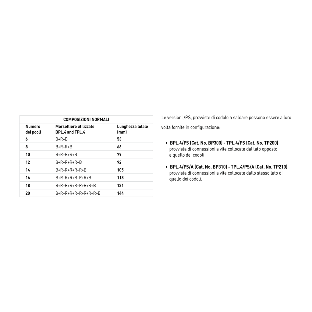 CABUR mod. BP310 modular multi-pole terminal of the BPL-TPL SERIES